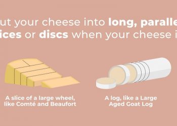 Peynir Nasıl (Kelimenin tam anlamıyla) Kesilir