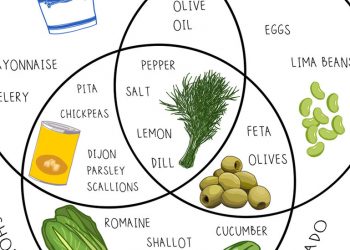 Sana Yemek Planı Yaptım (Yine)